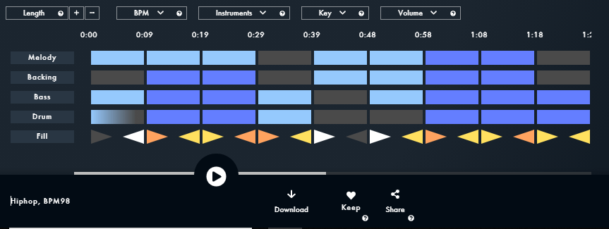SOUNDRAW Review - Create AI generated Music in 2021 6 Screenshot 1744