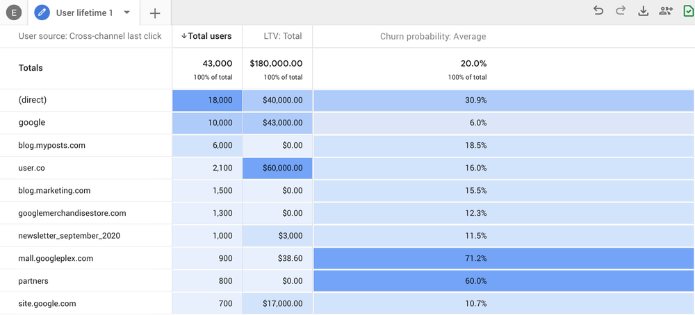 How to do SEO for Website Step by Step in 2021 7 google analytics